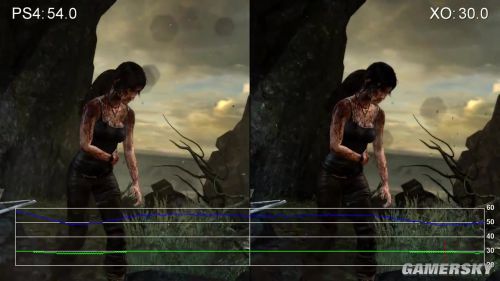 古墓丽影9最终版次世代主机帧数测试ps4高xboxone稳定