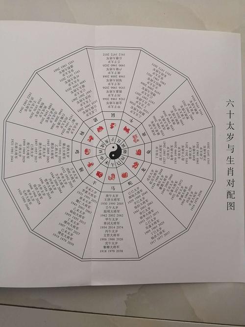 今年躲星都有哪些属相,属兔2020年躲星时忌什么属相?