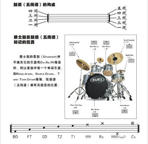 (图解)(架子鼓)