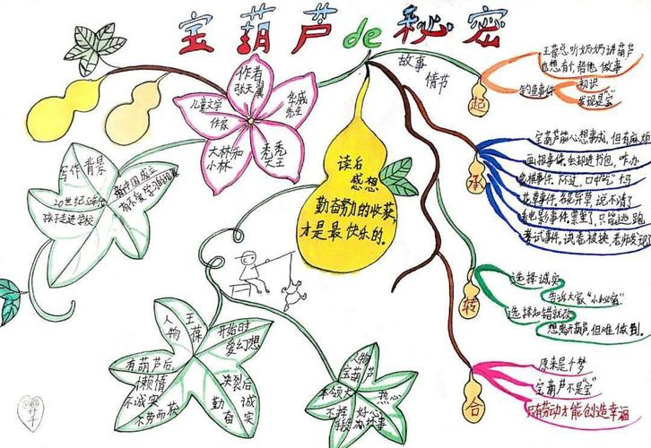 宝葫芦的秘密 | 每周导图笔记 · 1