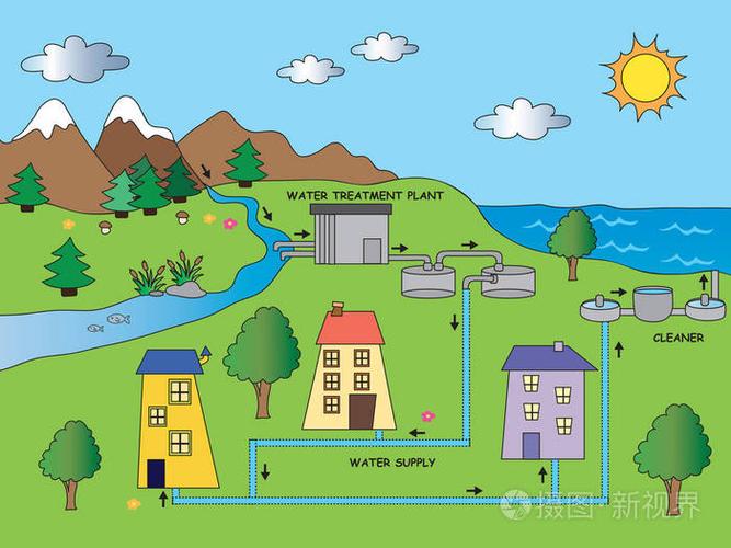 循环水为孩子的