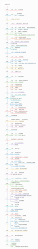 初中近代史时间轴 重要事件整理思维导图
