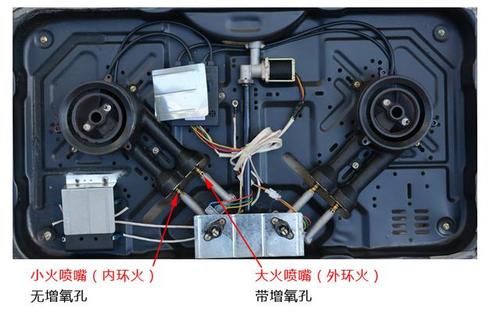 燃气灶具内部结构