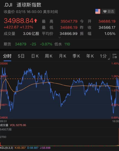 凌晨重磅突然部分撤军普京发话拜登最新表态美股大涨科技芯片股飙升新