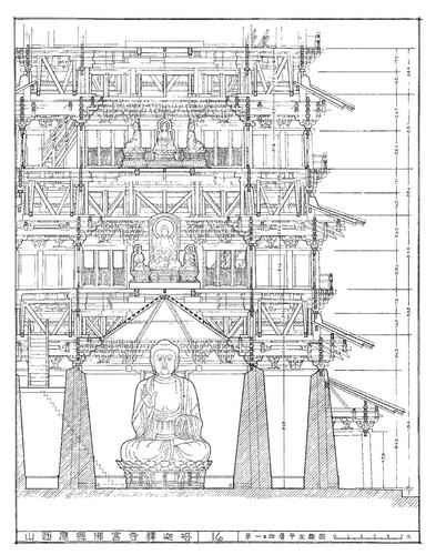 山西寻古04:从平遥到大同,应县木塔