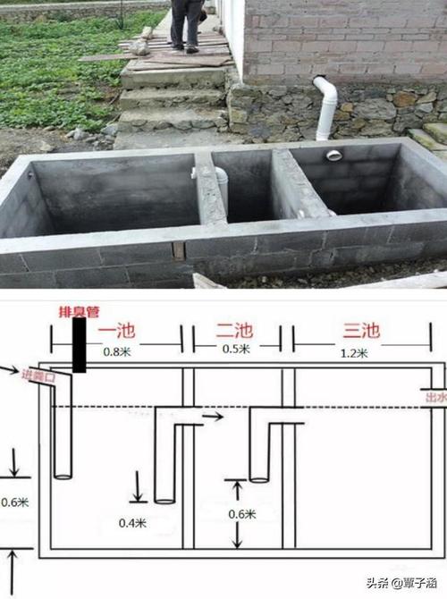 国家补贴,"厕所革命"来袭——三格化粪池自建规格说明
