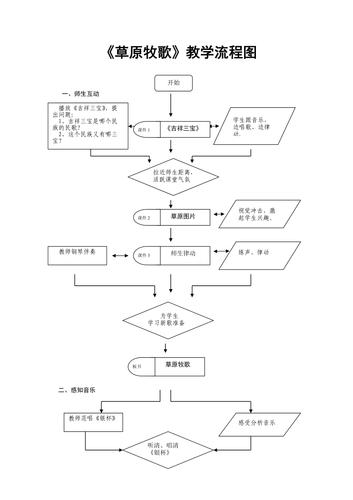 草原牧歌教学流程图0920
