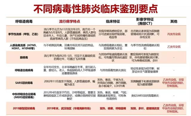 决战新病毒(2)| 特殊时期应对病毒性肺炎,不要「厚此薄彼」