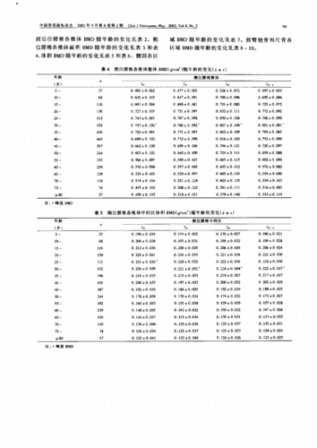 中国长沙地区女性多骨骼部位骨密度参考值横断面调查.