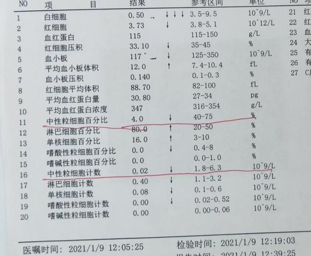 甲亢治疗初期为啥要反复查血常规?