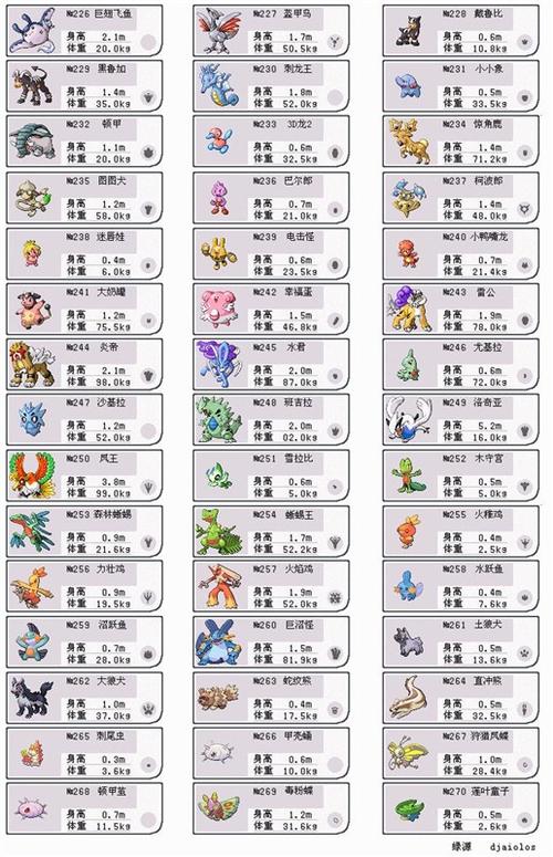 求口袋妖怪xy所有馆主的图片,精灵属性和名字