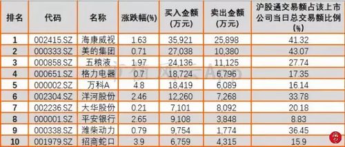 个股涨跌表现截至今日收盘,共有345只个股上涨,占全部正常交易股票的9
