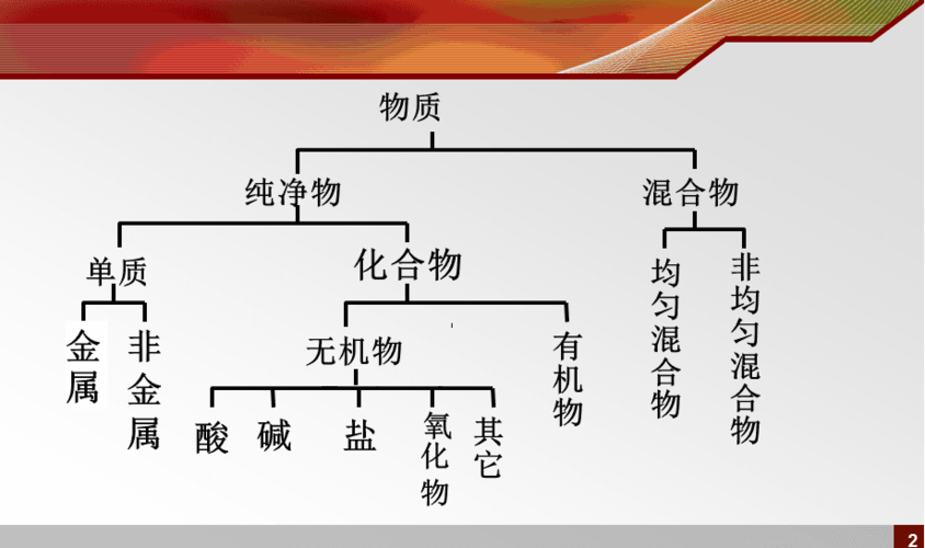 无机物分类12.ppt