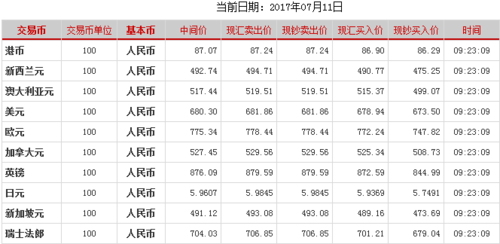 11英镑对人民币汇率走势预测_今日人民币对英镑招商银行外汇牌价查询