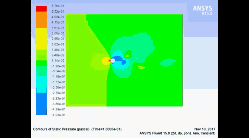 ansys fluent卡门涡街计算