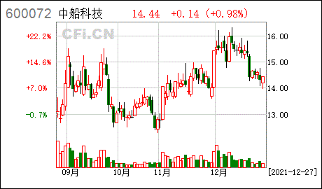 中船科技中船科技股份有限公司全资子公司出售资产进展公告