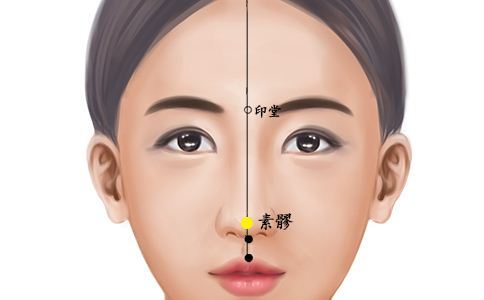 素髎穴位的准确位置图
