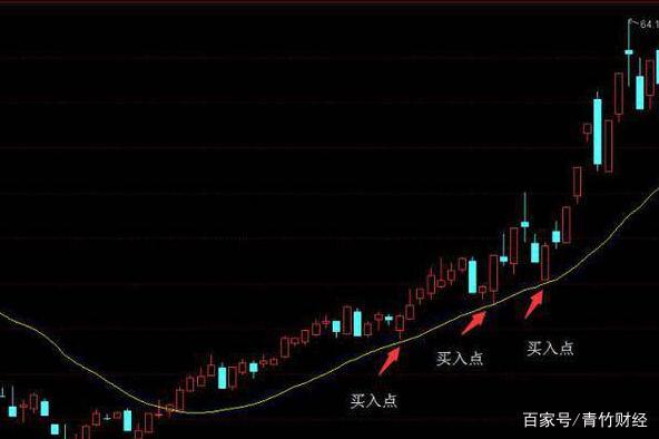 如下力所示,一般在早升通道的股票,它的资金是比较活跃,关注度比较高