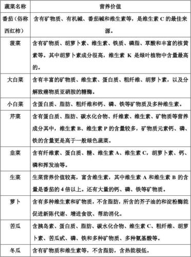 各类蔬菜的营养价值表
