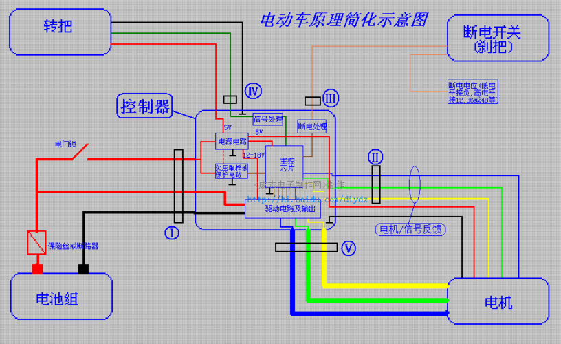 汽车电路图识读