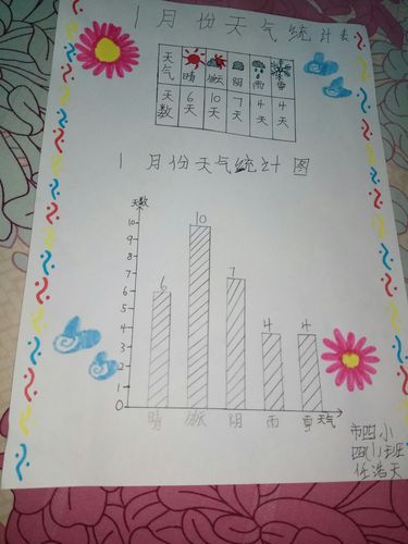 数学天气统计表