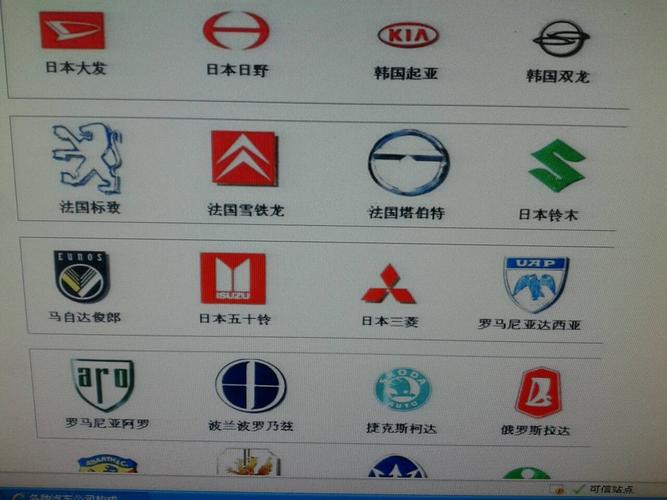 各种汽车标志