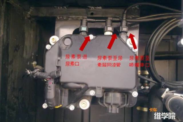 具体尿素管路连接方式