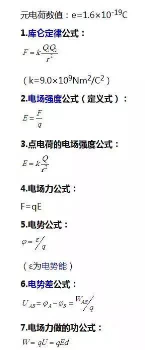 高中物理公式大全总结整理版,快收藏起来!(选修3-1-2)