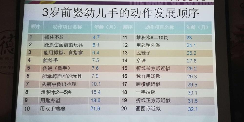 婴儿精细动作的发展