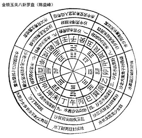 陈益峰:金锁玉关风水经文白话