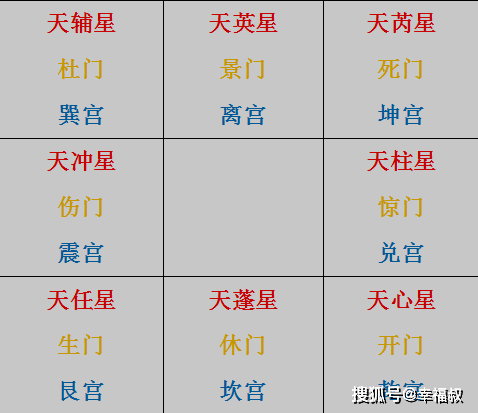 奇门遁甲星门吉凶如何定奇门遁甲星门挂