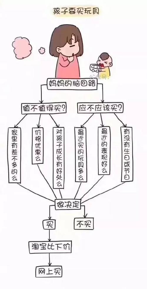 太形象了,爸爸妈妈奶奶带孩子的脑回路就是不一样
