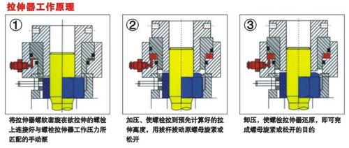 进口螺栓拉伸器