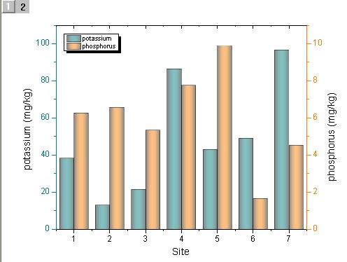 像这种柱状图在origin里边该怎么画啊,求大神指教