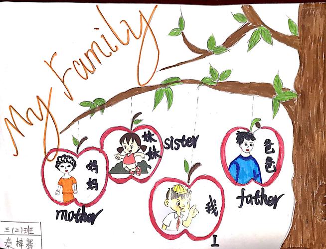 家是最温暖的港湾,来看看同学们画的家庭树吧!