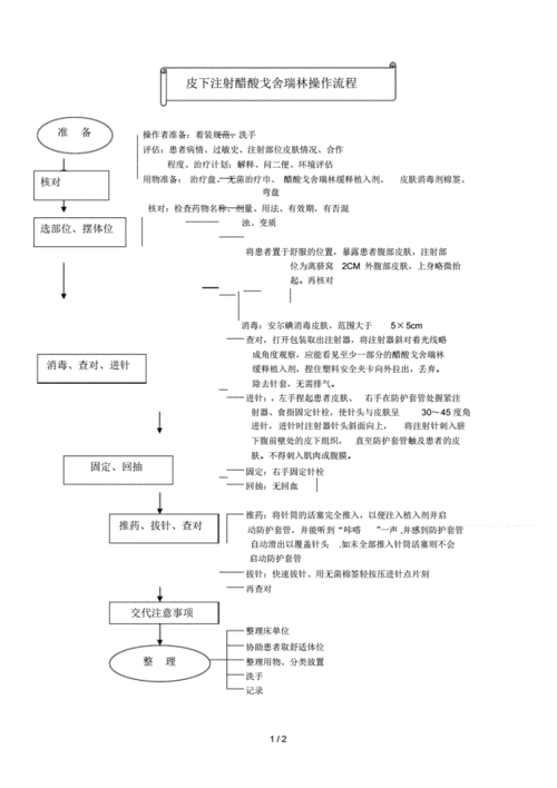 皮下注射醋酸戈舍瑞林操作流程pdf2页