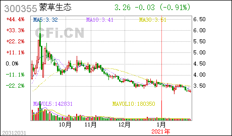 蒙草生态:国信证券股份有限公司关于公司为参股公司提供担保暨关联