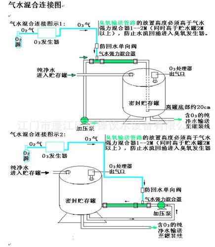 臭氧杀菌系统 纯水消毒设备 臭氧机 臭氧混合机 臭氧发生器消毒机