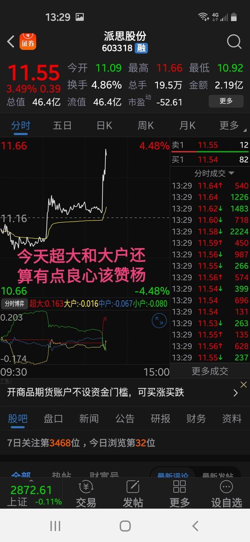 拉高出货,砸下来再接_派思股份(603318)股吧_东方财富网股吧