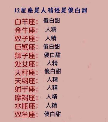 十二星座是人精还是傻白甜?狮子傻白甜?我不相信这是真的