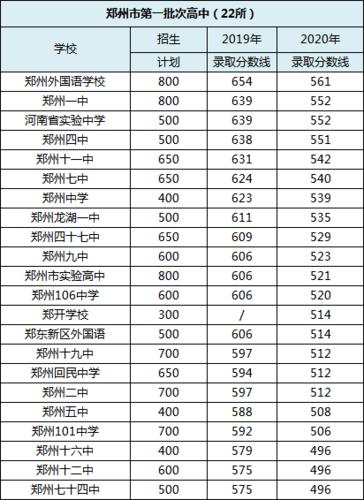郑州初中升高中同一集团体系的什么情况下会降分录取