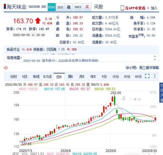 原创9月30日股市午评——节前股市大反弹,为国庆献礼