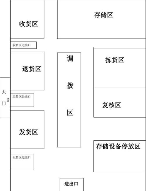 物流仓库平面图