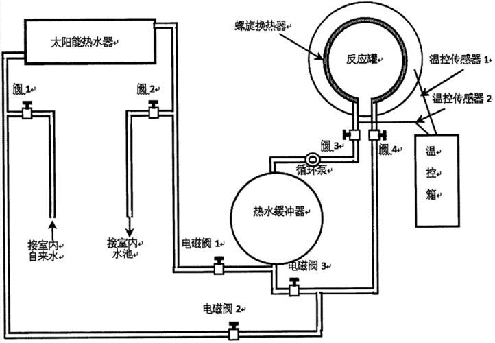 太阳能加热恒温系统技术方案