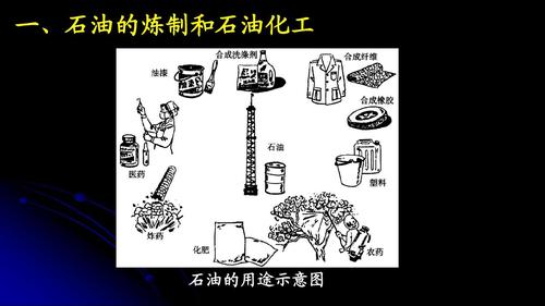 石油,煤和天然气的综合利用(1)ppt