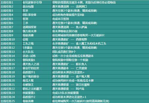 我叫mt4.0版本主线任务与奖励介绍