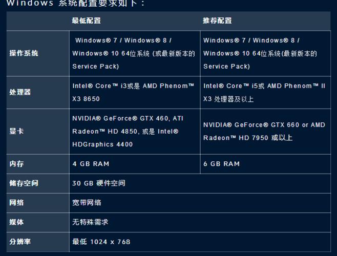联想mahobay h61 想换cpu来玩守望先锋 显卡配什么