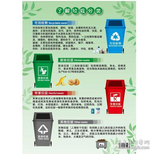 2020垃圾分类从我做起宣传单a4彩色100张/套社区居民环境保护教育宣传