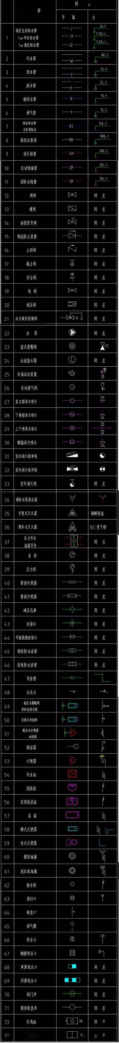 给排水图例常用字母符号大全