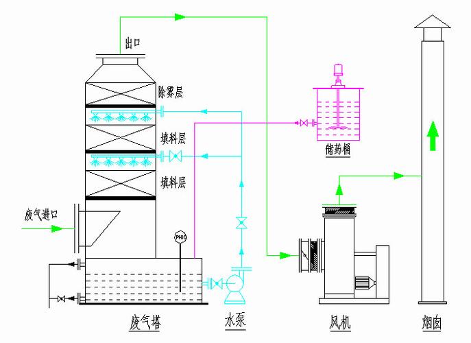 湿式喷淋洗涤塔厂家